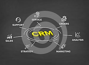 Customer Relationship Management (CRM) software structure module workflow vector icon.