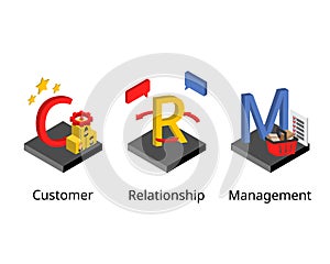 Customer relationship management or CRM is a technology for managing all your customers and potential customers