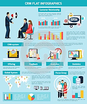 Customer Relatioship Infographic Set