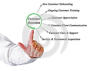 Customer Retention Methods