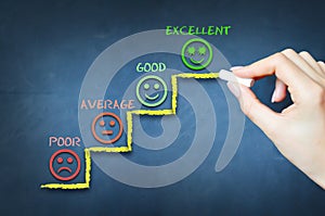 Customer satisfaction or evaluation of business performance photo