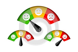 Customer satisfaction meter