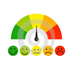 Customer satisfaction meter with different emotion