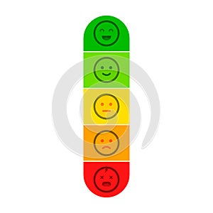 Customer satisfaction meter with different emotions - happy meter