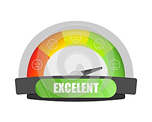 Customer satisfaction meter, speedometers and indicators with emoticons
