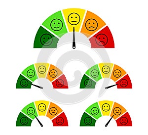 Customer satisfaction scale with smile, angry icon. Speedometer score feedback survey of client. Gauge emotion concept. Level