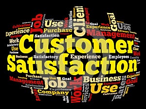 Customer Satisfaction word cloud
