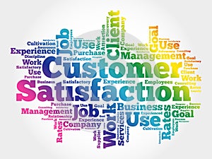 Customer Satisfaction word cloud