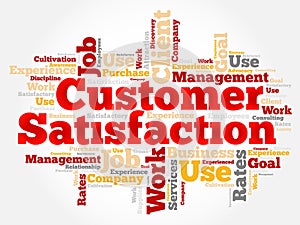 Customer Satisfaction word cloud