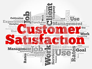Customer Satisfaction word cloud