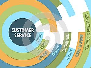 CUSTOMER SERVICE concept radial format tag cloud