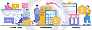 Customer service, returns and refunds, franchising concept with people character. Retail ecommerce vector illustration set.