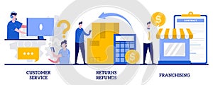 Customer service, returns and refunds, franchising concept with tiny people. Retail ecommerce vector illustration set. Website