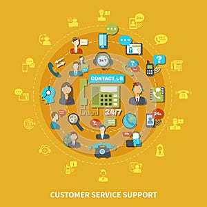 Customer Service Support Round Composition