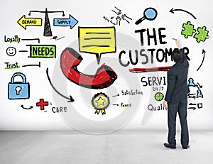 The Customer Service Target Market Support Assistance Concept