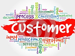 Customer word cloud