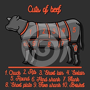 Cut of beef set