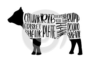 Cut of beef set. Poster Butcher diagram - Cow