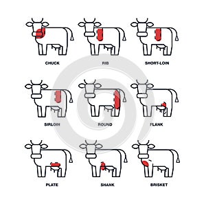 Cut of meat set. Poster Butcher diagram and scheme