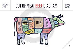 Cut of meat set. Poster Butcher diagram and scheme - Cow photo