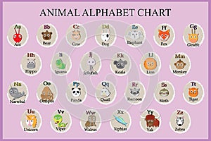 Cute animal alphabet. Funny cartoon character.