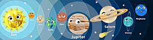 Cute cartoon Solar system space planets with smiling faces orbiting Sun vector stripe style illustration. Kids astronomy