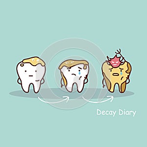 Cute cartoon tooth cavity