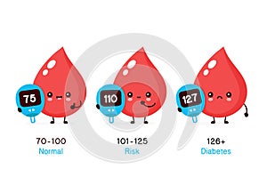 Cute happy blood drop with measuring device