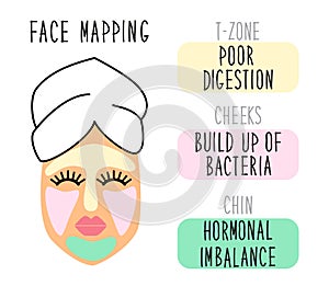 Cute infographic of face mapping, reasons of acne, inflammations or red pigmentation