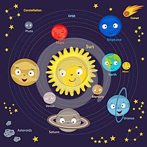 Cute solar system