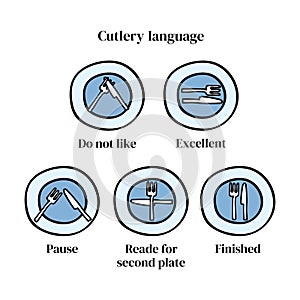 Cutlery language etiquette. Forks and knife on a plate, signs. Vector illustrations.