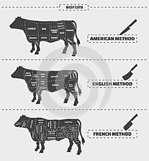 Cuts of beef. American, english and french method.