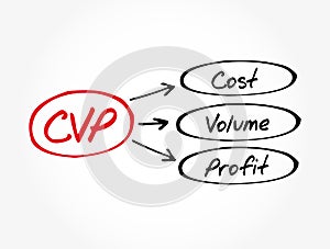 CVP - Cost Volume Profit acronym, business concept background