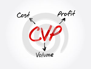 CVP - Cost Volume Profit acronym, business concept background