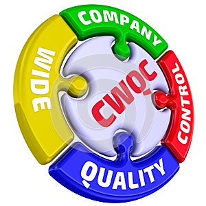 CWQC. Company Wide Quality Control. The mark in the form of a puzzle