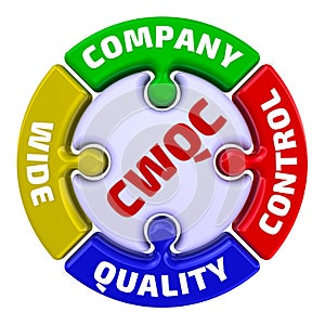 CWQC. Company Wide Quality Control. The mark in the form of a puzzle