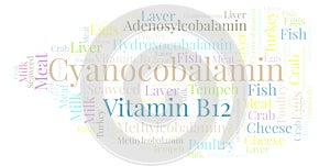 Cyanocobalamin word cloud.