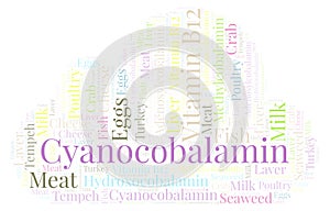Cyanocobalamin word cloud.