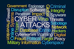 Cyber Attacks Word Cloud