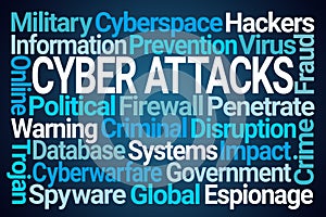 Cyber Attacks Word Cloud