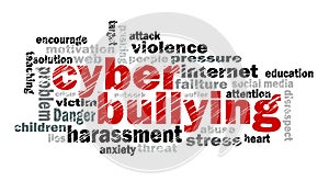 Cyber bullying word cloud