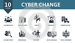 Cyber Change set icon. Editable icons cyber change theme such as customer focus, hurdles, company culture and more.