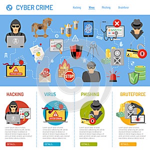 Cyber Crime Concept