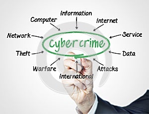 Cyber crime photo