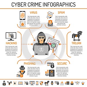 Cyber Crime Infographics