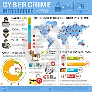 Cyber Crime Infographics