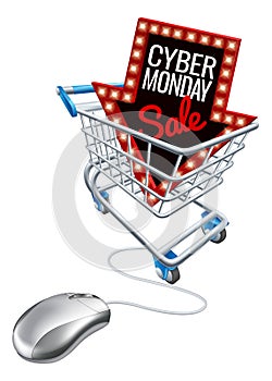 Cyber Monday Sale Online Trolley Computer Mouse