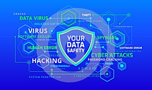 Cyber risks infographic - cyber security online - data and network protection from hackers - technology vector illustration