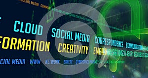 Cyber security buzzwords