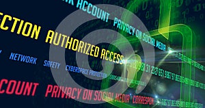 Cyber security buzzwords